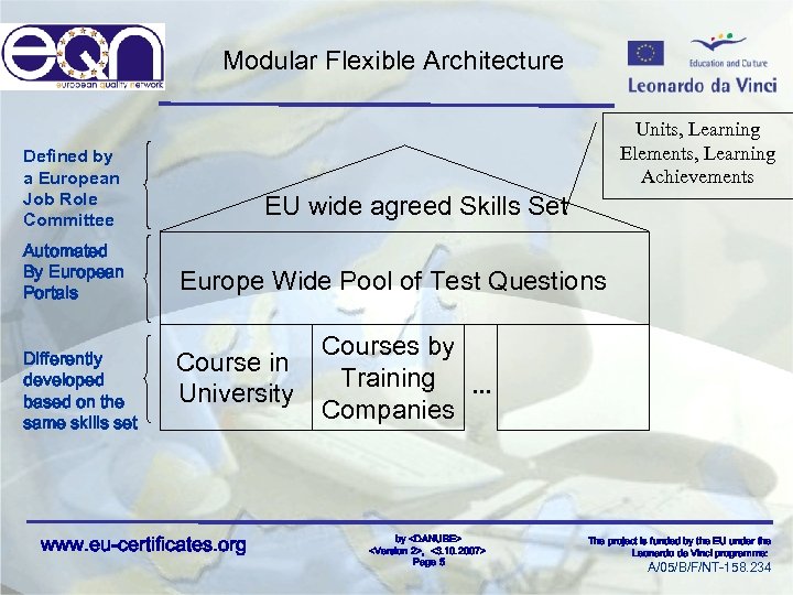 Modular Flexible Architecture Units, Learning Elements, Learning Achievements Defined by a European Job Role
