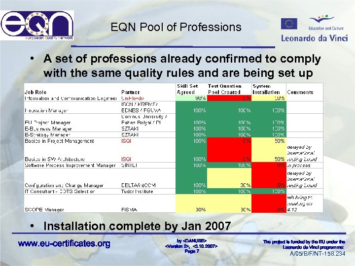 EQN Pool of Professions • A set of professions already confirmed to comply with
