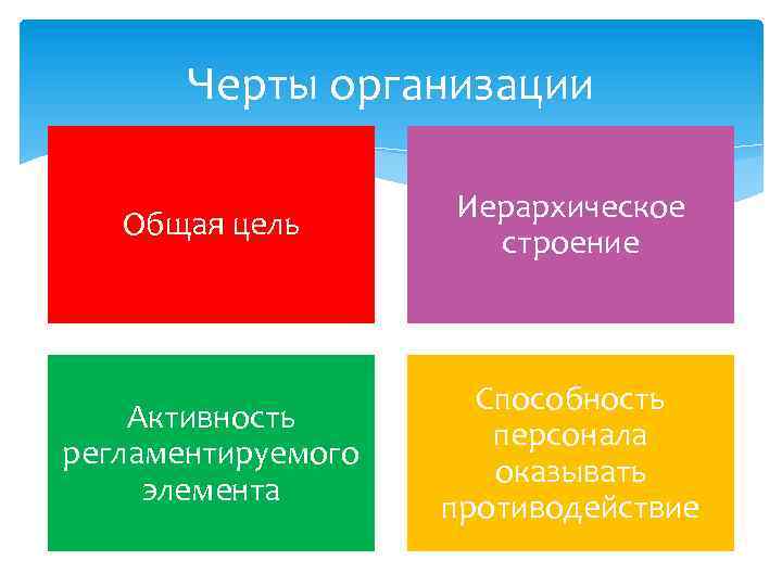 Черты организации Общая цель Иерархическое строение Активность регламентируемого элемента Способность персонала оказывать противодействие 
