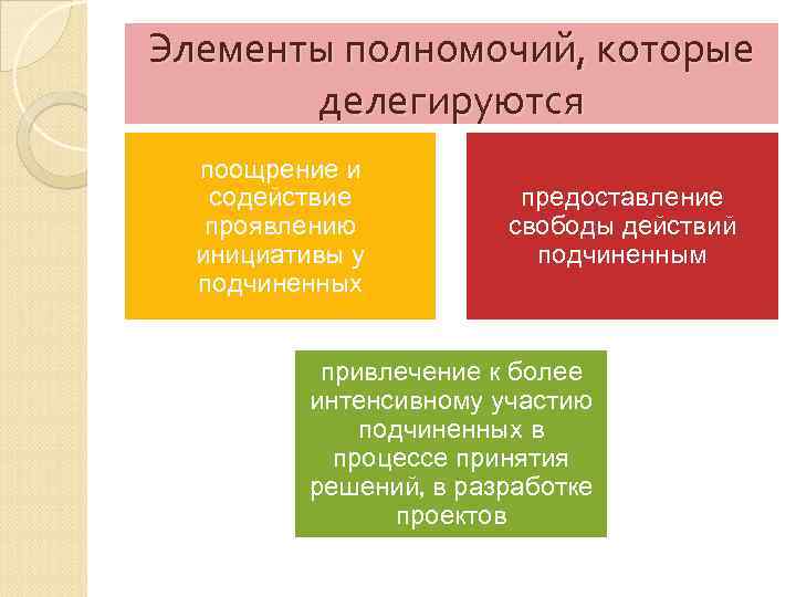 Организационный дизайн и организационное проектирование сходство и отличия