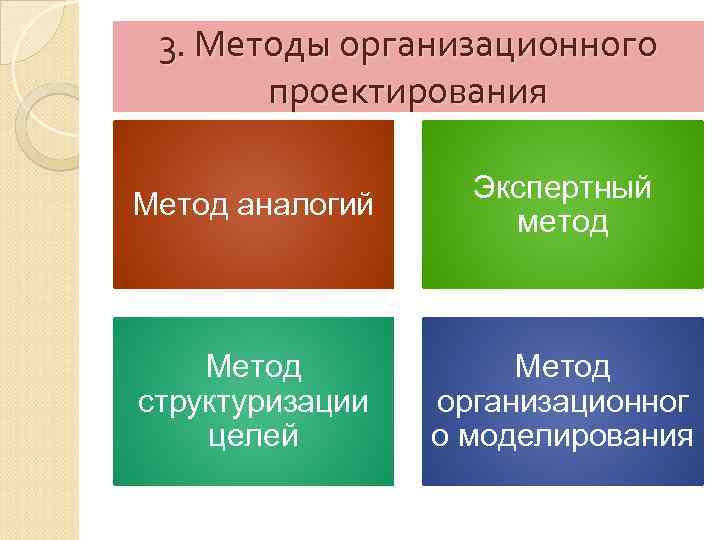 Методы структуризации проекта