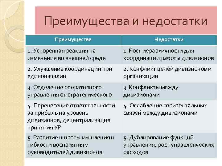 Преимущества и недостатки Преимущества Недостатки 1. Ускоренная реакция на изменения во внешней среде 1.