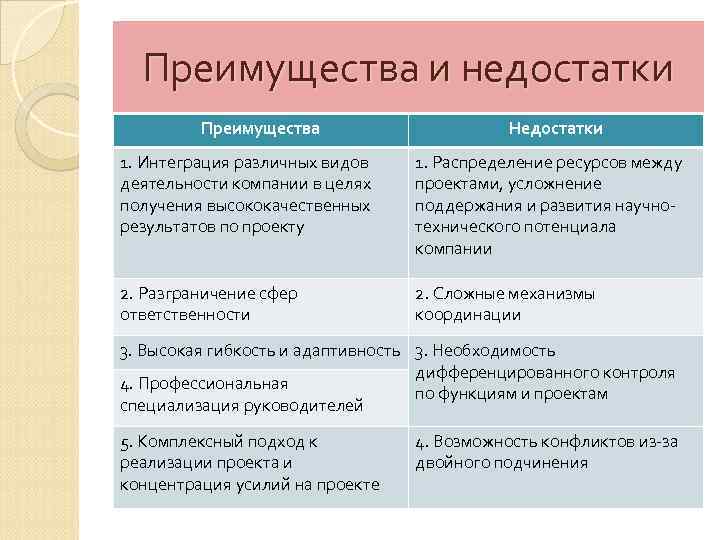 Преимущества и недостатки Преимущества Недостатки 1. Интеграция различных видов деятельности компании в целях получения