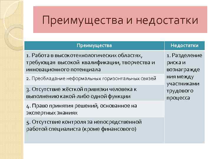 Преимущества и недостатки Преимущества 1. Работа в высокотехнологических областях, требующая высокой квалификации, творчества и