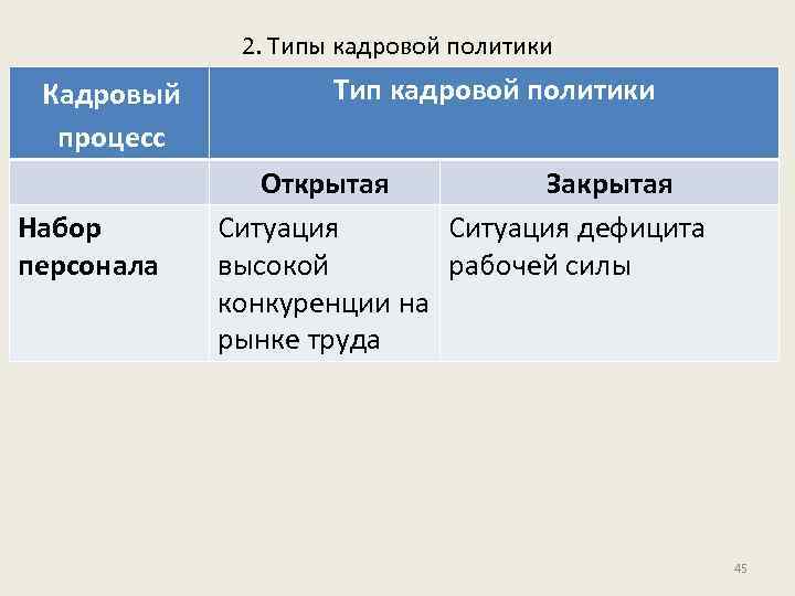 2. Типы кадровой политики Кадровый процесс Набор персонала Тип кадровой политики Открытая Закрытая Ситуация