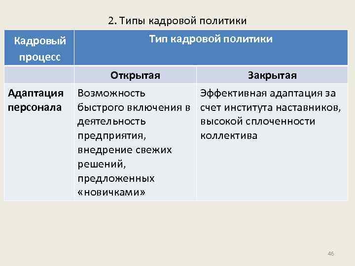 2. Типы кадровой политики Кадровый процесс Адаптация персонала Тип кадровой политики Открытая Возможность быстрого