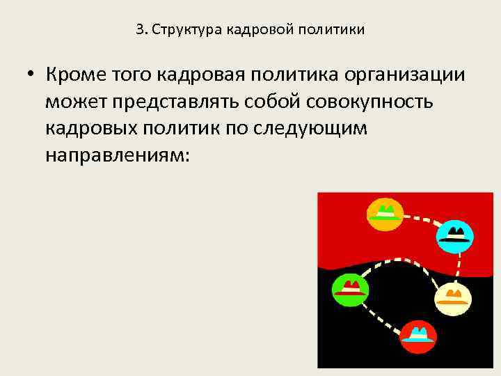 3. Структура кадровой политики • Кроме того кадровая политика организации может представлять собой совокупность