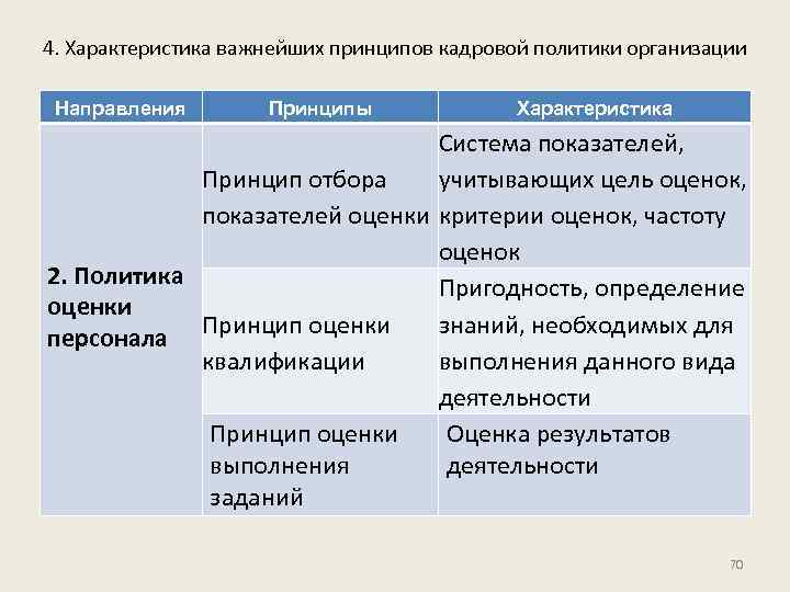 4. Характеристика важнейших принципов кадровой политики организации Направления Принципы Характеристика Система показателей, Принцип отбора
