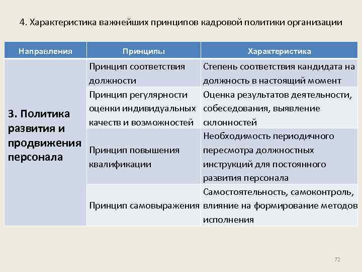 4. Характеристика важнейших принципов кадровой политики организации Направления 3. Политика развития и продвижения персонала