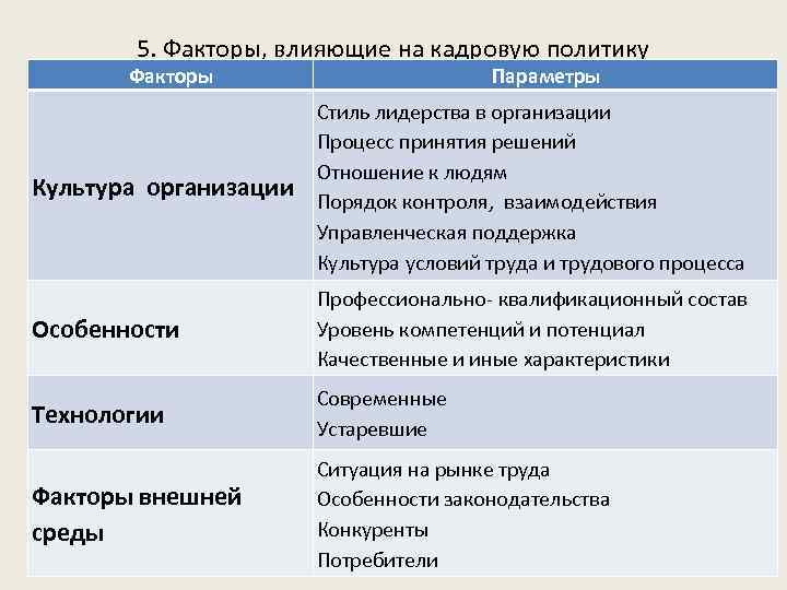 5. Факторы, влияющие на кадровую политику Факторы Параметры Культура организации Стиль лидерства в организации