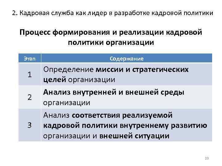 2. Кадровая служба как лидер в разработке кадровой политики Процесс формирования и реализации кадровой