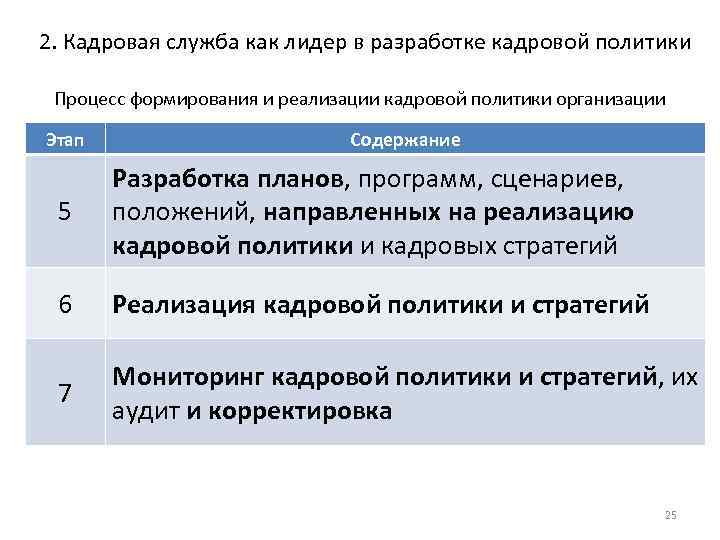 2. Кадровая служба как лидер в разработке кадровой политики Процесс формирования и реализации кадровой
