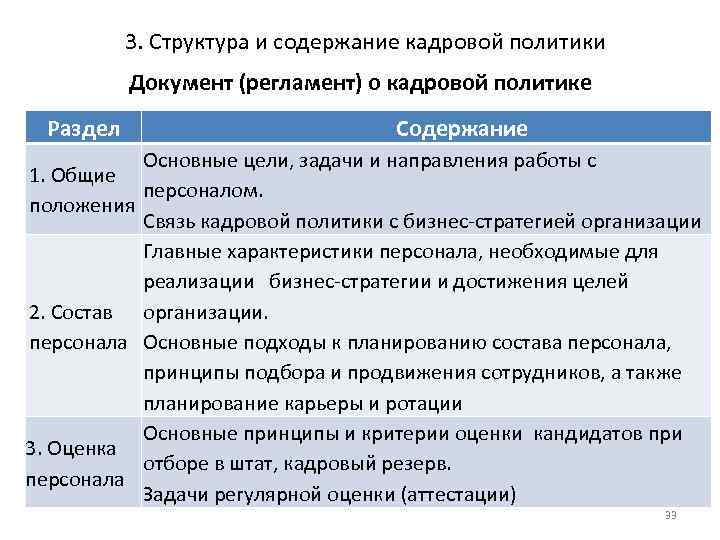 3. Структура и содержание кадровой политики Документ (регламент) о кадровой политике Раздел Содержание Основные