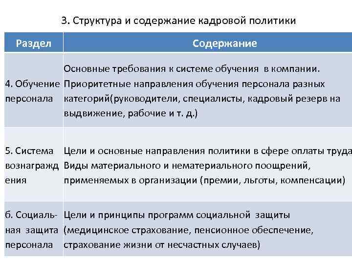3. Структура и содержание кадровой политики Раздел Содержание Основные требования к системе обучения в