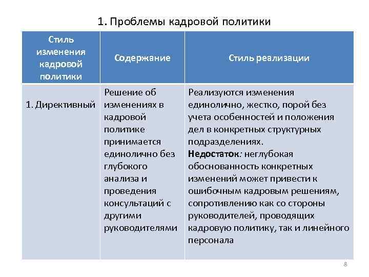 1. Проблемы кадровой политики Стиль изменения кадровой политики Содержание Решение об 1. Директивный изменениях