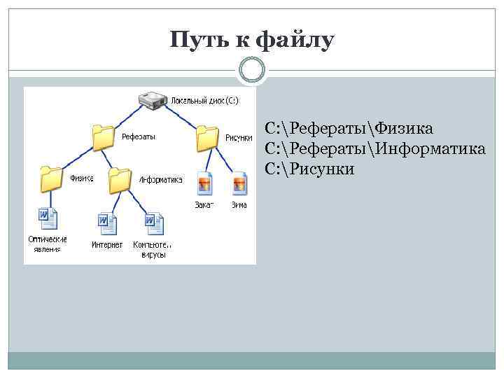 Путь к файлу С: РефератыФизика С: РефератыИнформатика С: Рисунки 