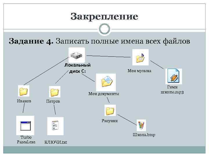 Закрепление Задание 4. Записать полные имена всех файлов Локальный диск С: Моя музыка Гимн