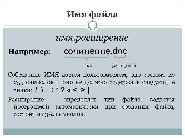 Имя файла Например: имя. расширение сочинение. doc имя расширение Собственно ИМЯ дается пользователем, оно