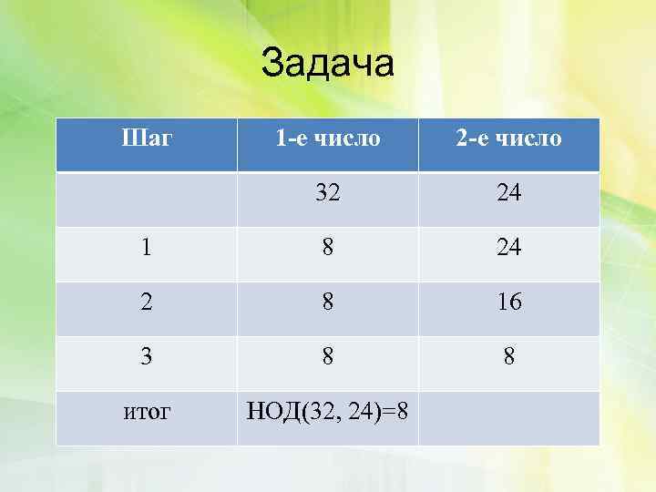 Задача Шаг 1 -е число 2 -е число 32 24 1 8 24 2