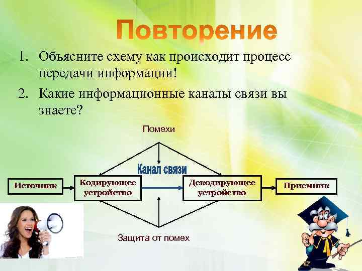 1. Объясните схему как происходит процесс передачи информации! 2. Какие информационные каналы связи вы