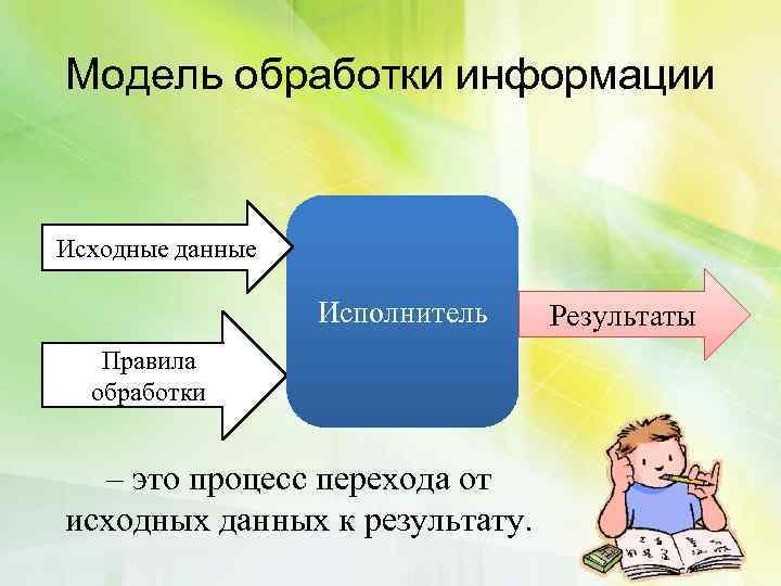 Модель обработки информации Исходные данные Исполнитель Правила обработки – это процесс перехода от исходных