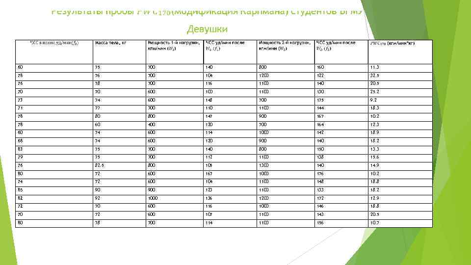  Масса тела, кг 60 75 700 140 800 160 11. 3 78 76