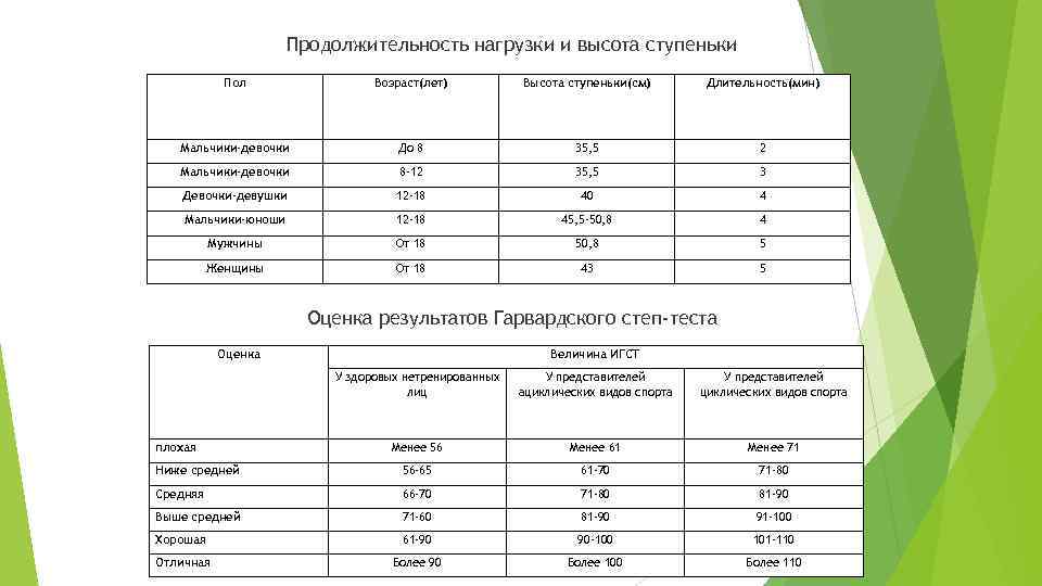 Индивидуальная карта исследования функциональных резервов студента