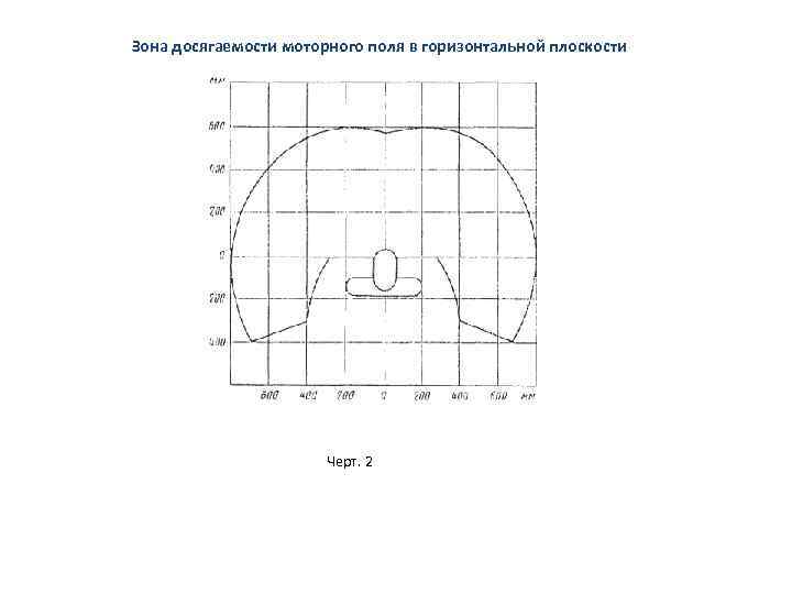 Зона досягаемости моторного поля в горизонтальной плоскости Черт. 2 