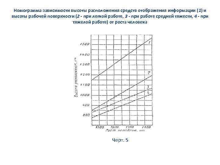 Рабочая зависимость