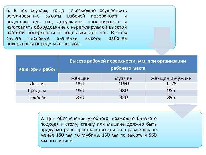 6. В тех случаях, когда невозможно осуществить регулирование высоты рабочей поверхности и подставки для