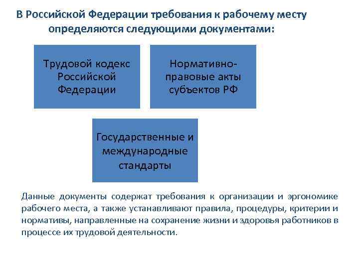 Требования к рабочему