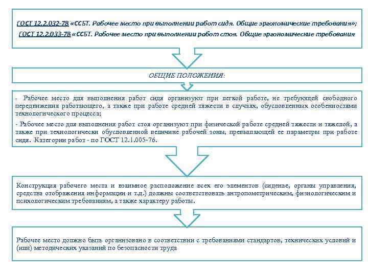 ГОСТ 12. 2. 032 -78 «ССБТ. Рабочее место при выполнении работ сидя. Общие эргономические