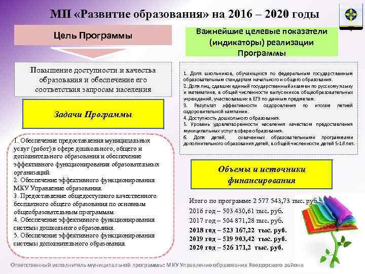 МП «Развитие образования» на 2016 – 2020 годы Цель Программы Повышение доступности и качества