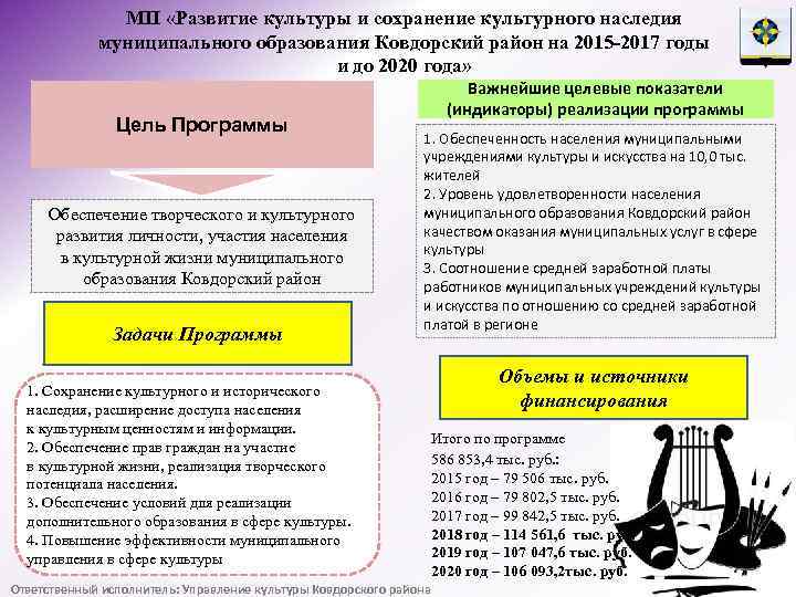 МП «Развитие культуры и сохранение культурного наследия муниципального образования Ковдорский район на 2015 -2017