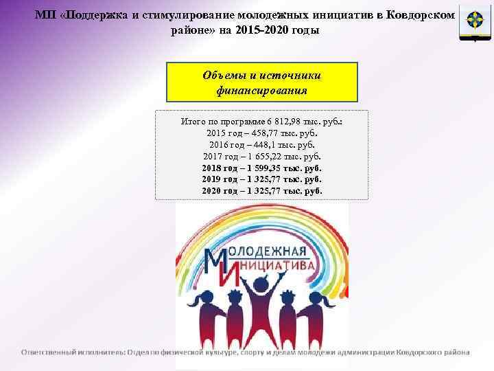 МП «Поддержка и стимулирование молодежных инициатив в Ковдорском районе» на 2015 -2020 годы Объемы