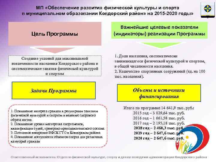 МП «Обеспечение развития физической культуры и спорта в муниципальном образовании Ковдорский район» на 2015