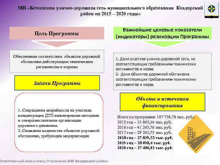 МП «Безопасная улично-дорожная сеть муниципального образования Ковдорский район на 2015 – 2020 годы» Цель