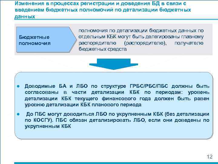 Изменения в процессах регистрации и доведения БД в связи с введением бюджетных полномочий по