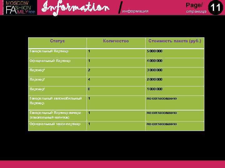 Information Статус / Page/ информация Количество страница Стоимость пакета (руб. ) Генеральный Партнер 1
