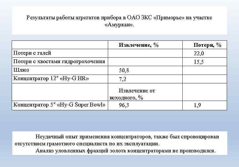 Результаты работы агрегатов прибора в ОАО ЗКС «Приморье» на участке «Амуркан» . Потери с