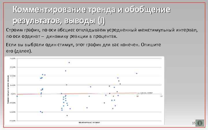 Комментирование тренда и обобщение результатов, выводы (I) Строим график, по оси абсцисс откладываем усредненный