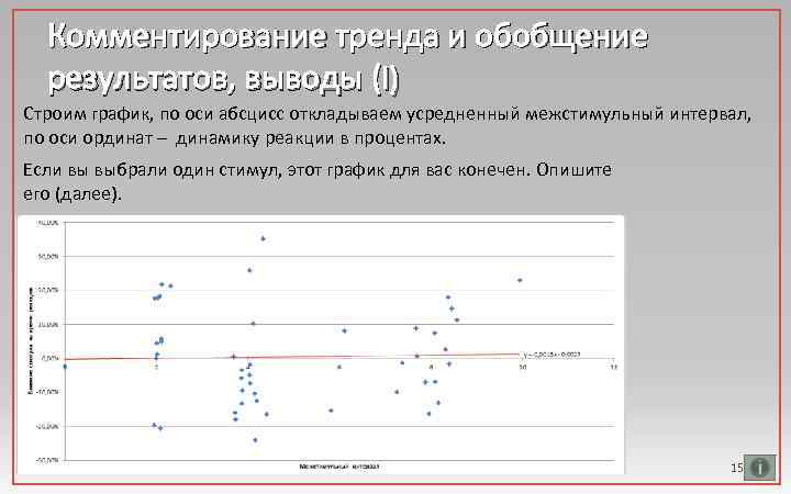 Комментирование тренда и обобщение результатов, выводы (I) Строим график, по оси абсцисс откладываем усредненный
