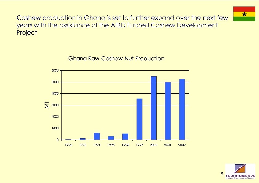 Cashew production in Ghana is set to further expand over the next few years