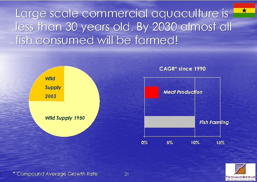 Large scale commercial aquaculture is less than 30 years old. By 2030 almost all