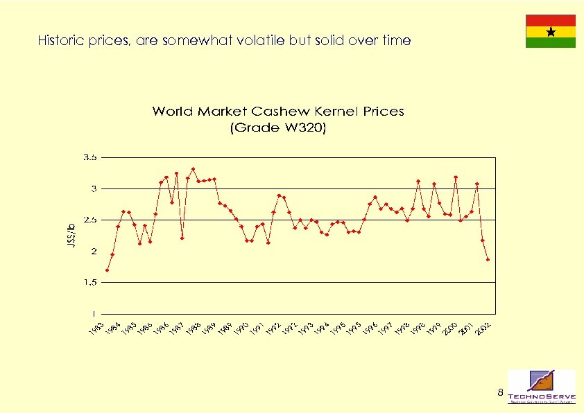 Historic prices, are somewhat volatile but solid over time 8 