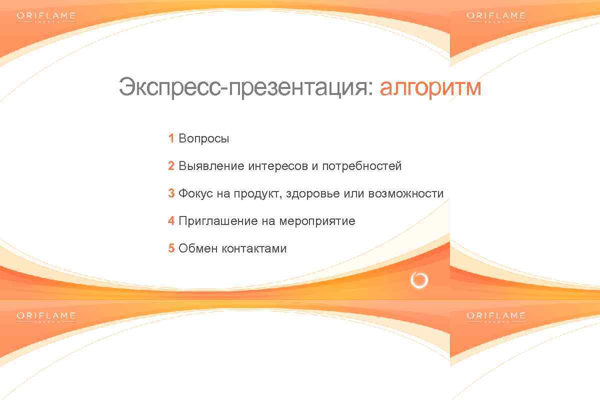 Экспресс-презентация: алгоритм 1 Вопросы 2 Выявление интересов и потребностей 3 Фокус на продукт, здоровье