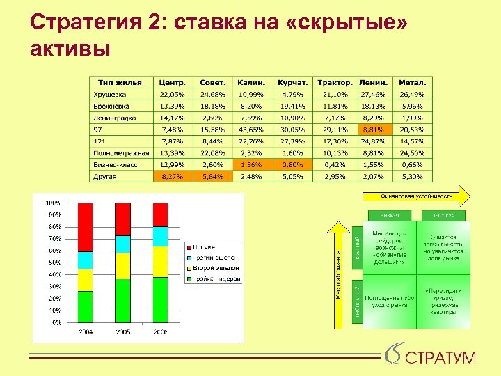Стратегия 2: ставка на «скрытые» активы 