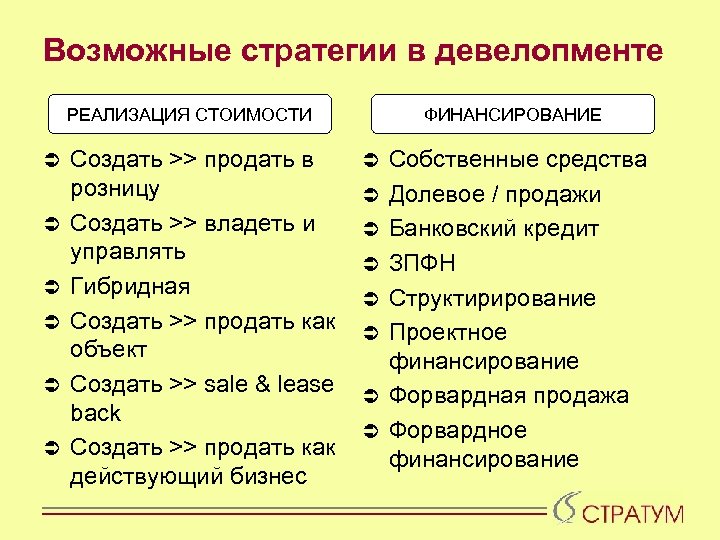 Возможные стратегии в девелопменте РЕАЛИЗАЦИЯ СТОИМОСТИ Ü Ü Ü Создать >> продать в розницу