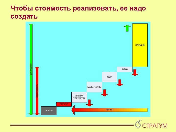 Чтобы стоимость реализовать, ее надо создать 