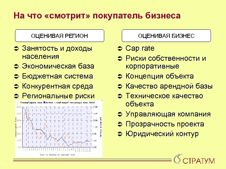 На что «смотрит» покупатель бизнеса ОЦЕНИВАЯ РЕГИОН Ü Ü Ü Занятость и доходы населения
